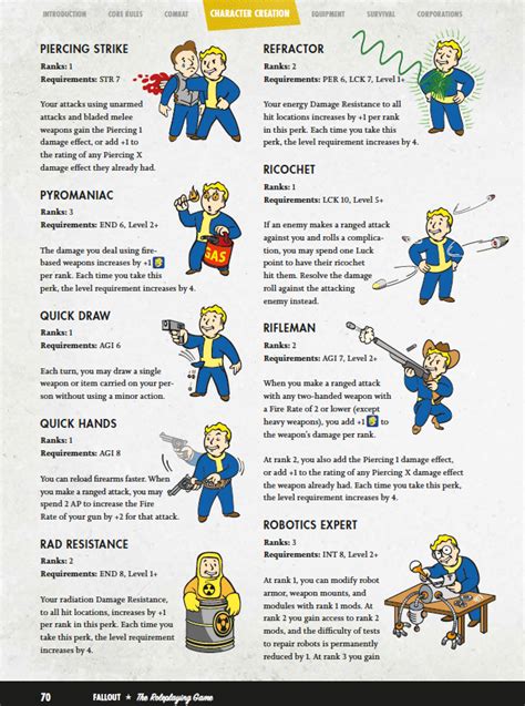 Welcome to the world of Fallout. . Fallout the roleplaying game core rulebook pdf trove